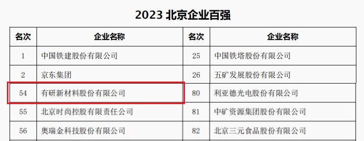 中国尊龙凯时人生就是搏!官网,尊龙凯时人生就博官网登录,尊龙凯时是黑台子吗所属3家公司荣登“2023北京企业百强”四大榜单